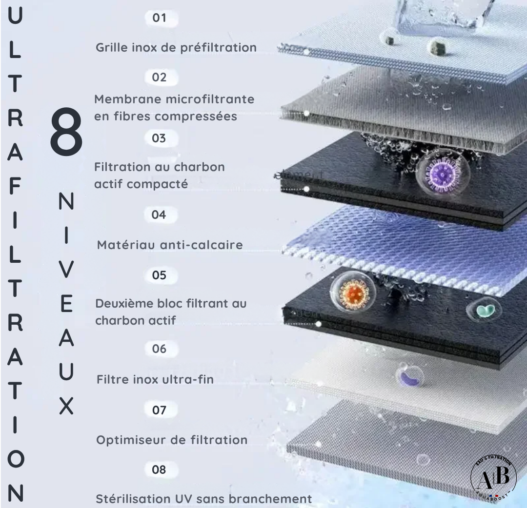 AQUASOURCE™ - Kit De Filtration D'eau Du Robinet