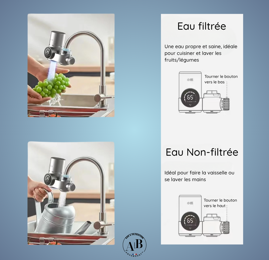 AQUASOURCE™ - Kit De Filtration D'eau Du Robinet