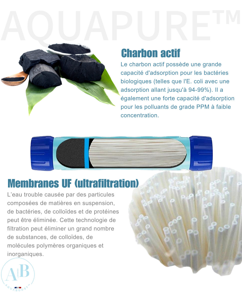 Gourde filtrante AQUAPURE™ (filtre 3000 L inclus)