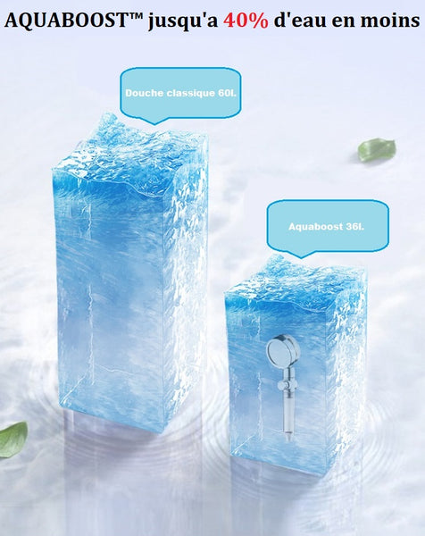 Acque Boost AQUABOOST Multiplie la Pression, Économise l'Eau, Filtre le Calcaire ...